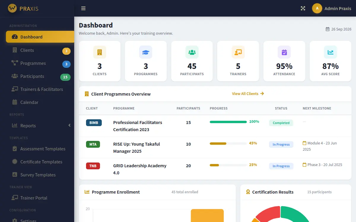 Screenshot of the Praxis training management