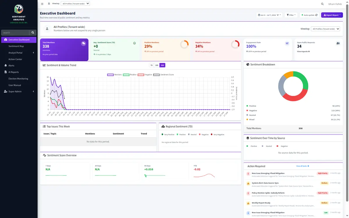 Screenshot of the NadiRakyat sentiment analysis